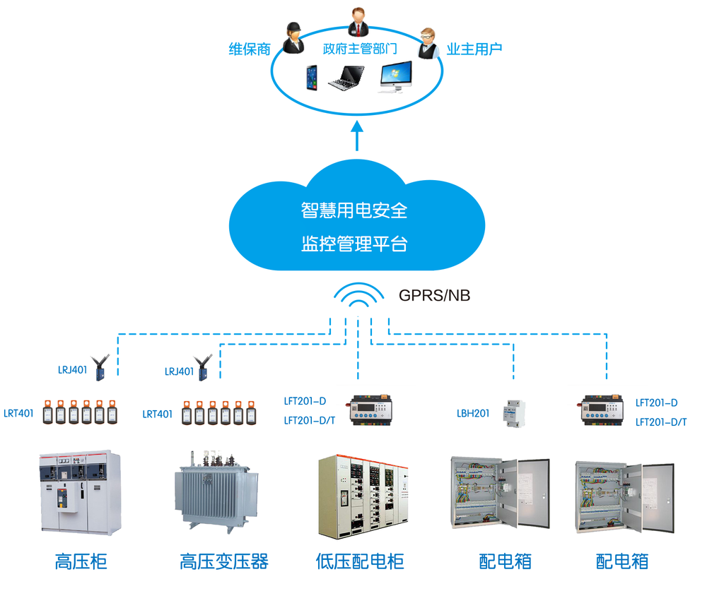 智慧用電安全管理系統(tǒng) 河南力安測控科技的全面監(jiān)管解決方案