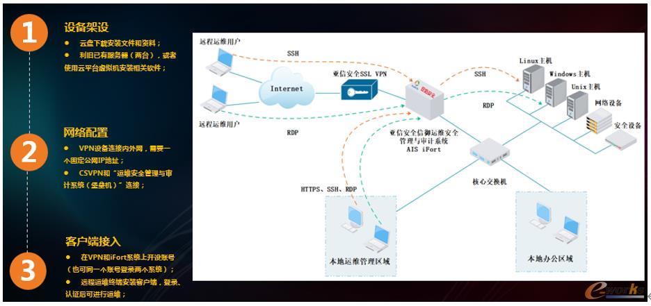 遠程不停工，安全不放松 | 亞信安全“軟件版”堡壘機緊急上線，安全系統監控服務