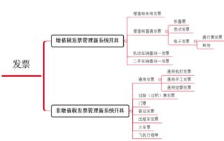 勞務服務普票抵扣風波 溝通缺失下的職場啟示