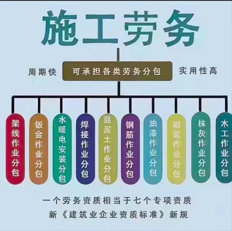 勞務(wù)資質(zhì) #企業(yè)服務(wù) 