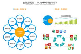 互聯(lián)網(wǎng)SaaS云時(shí)代，旅游營(yíng)銷(xiāo)的7大趨勢(shì)（下篇 銷(xiāo)售變革與增長(zhǎng)引擎）